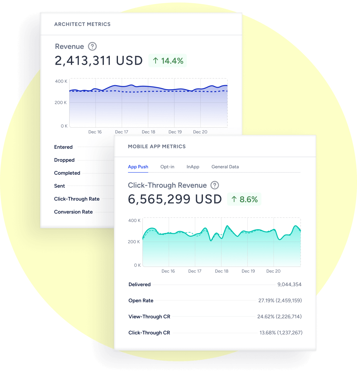 Data Analytics Visualization