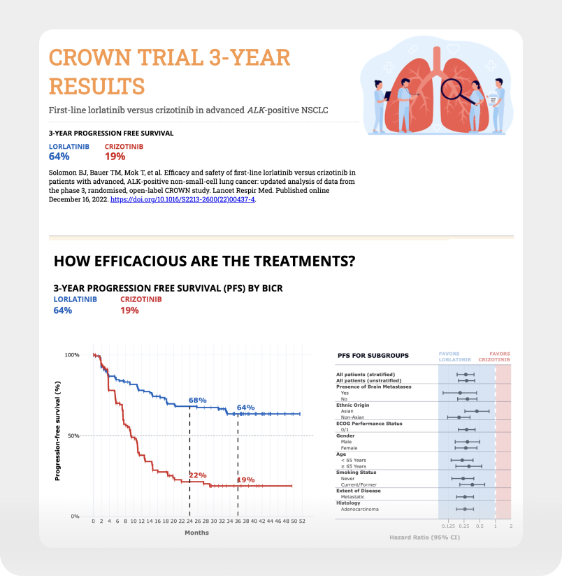 Crown Dashboard
