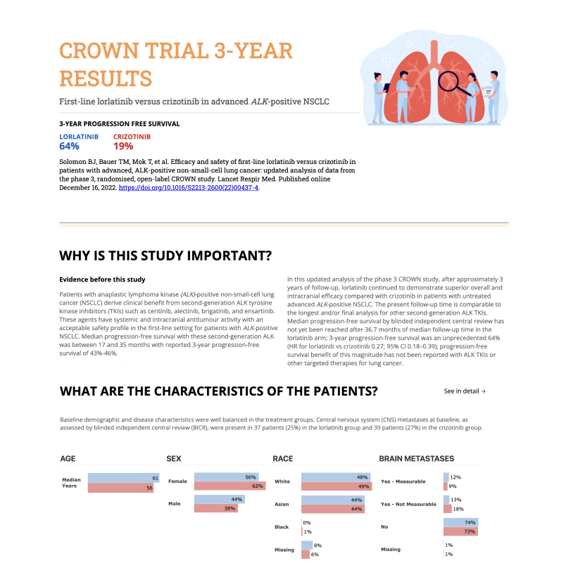 CROWN Trial Dashboard