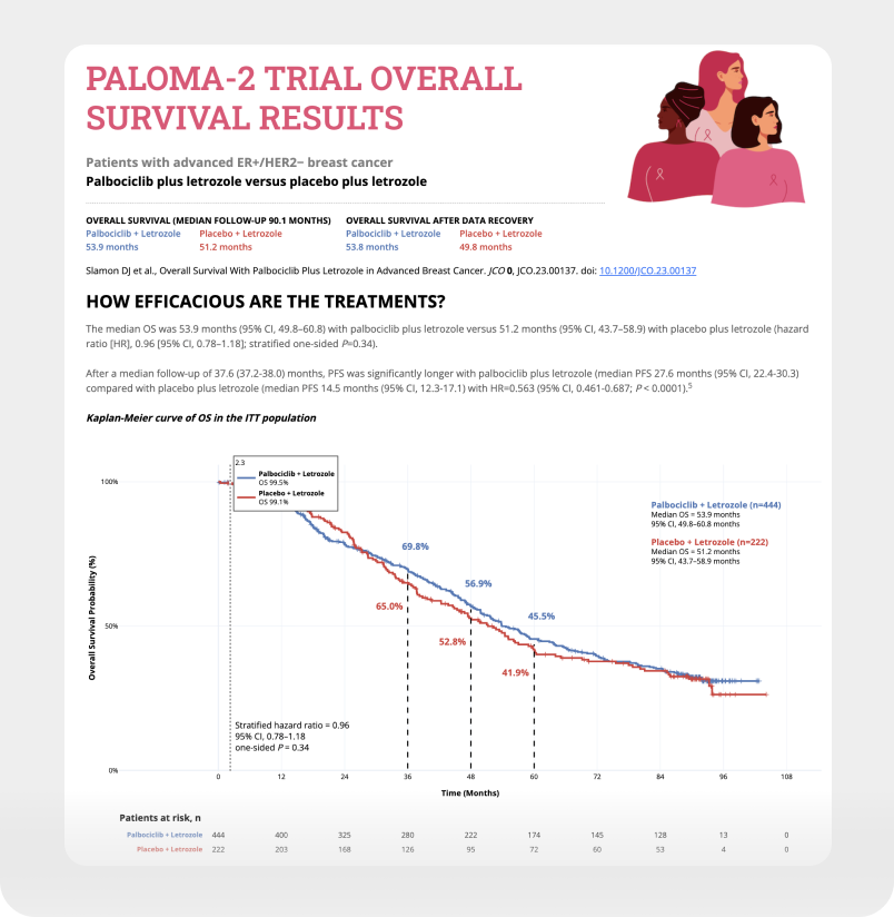 Paloma2 Dashboard