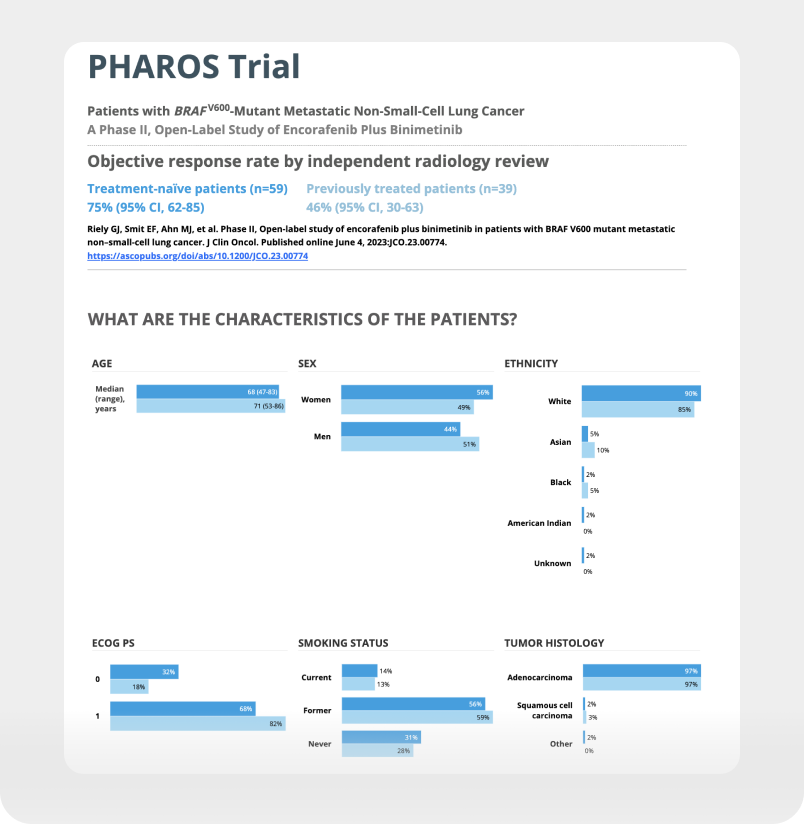 Pharos Dashboard
